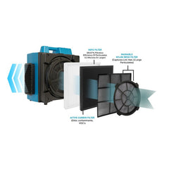 XPOWER CleanGroom – PureDry Pet Salon Purifying and Drying System – Standard - PD2