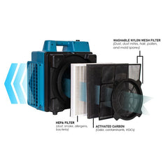 XPOWER CleanGroom – PureDry Pet Salon Purifying and Drying System – Mini - PD1
